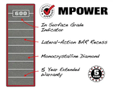 MPOWER Parallel Diamond Sharpening Plates for FastTrack Sharpening System