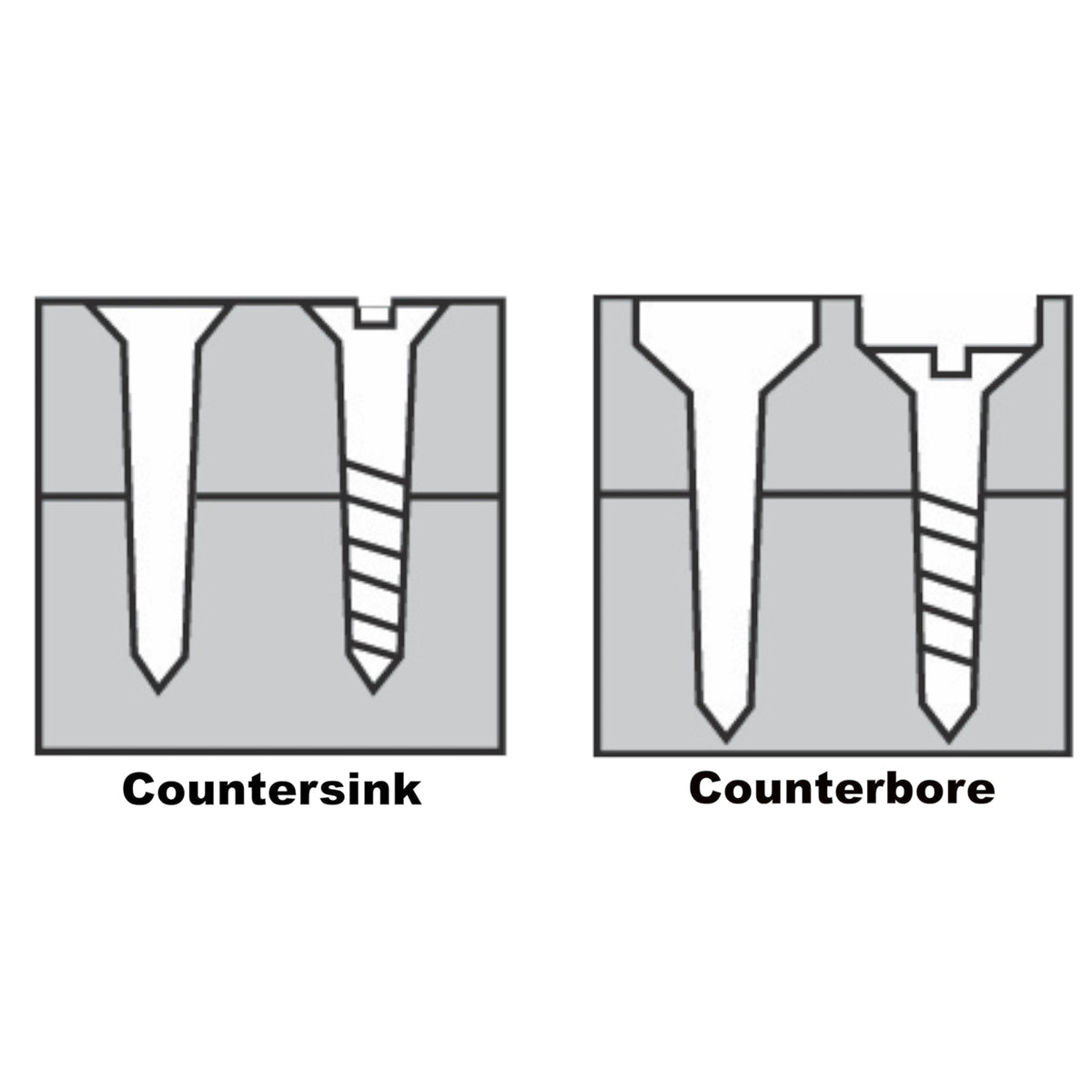 Milescraft Counter BIt Set of Four Countersink Counterbore Drill Bits