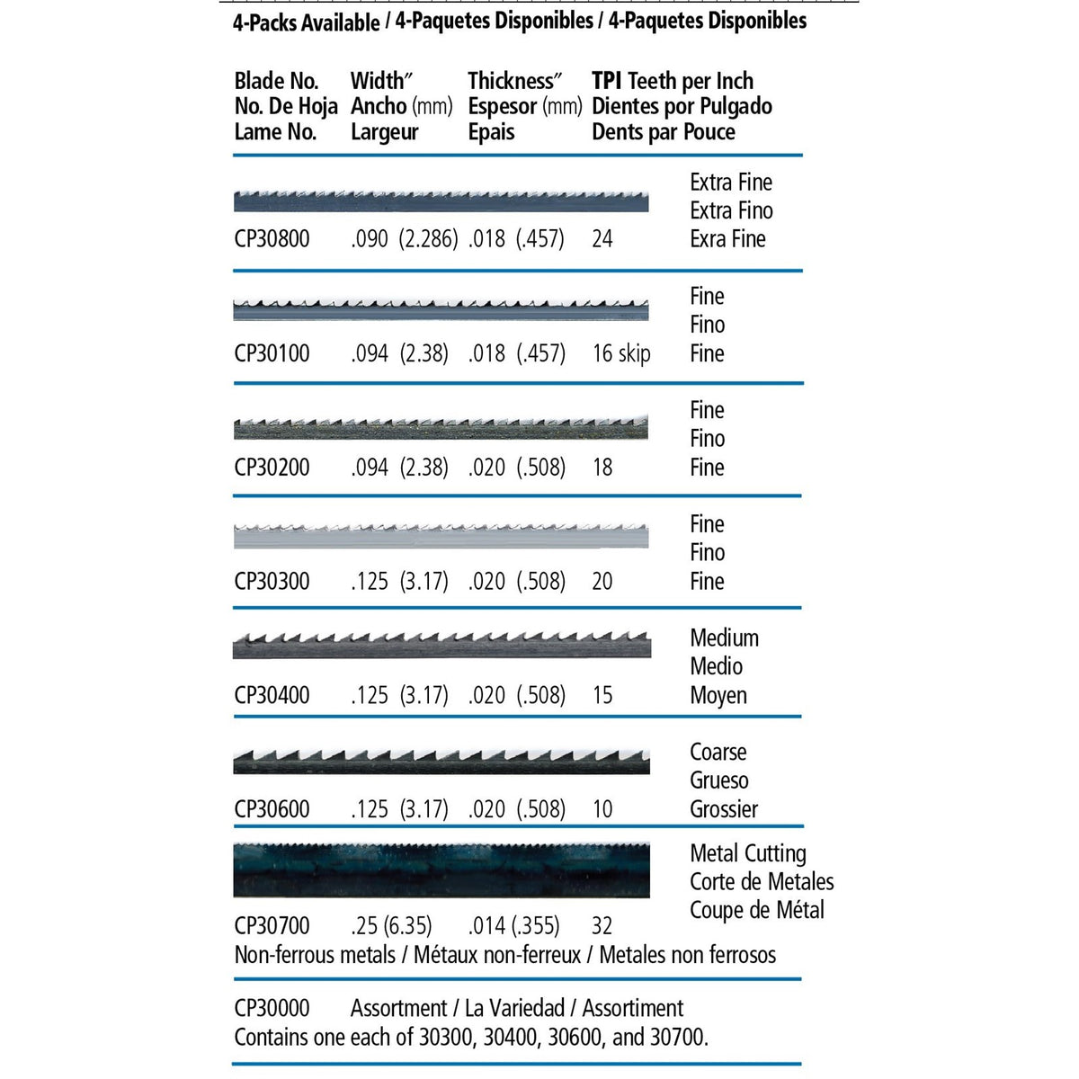 Olson Replacement Coping Saw Blades TPI Chart - Australian Woodworking Tools