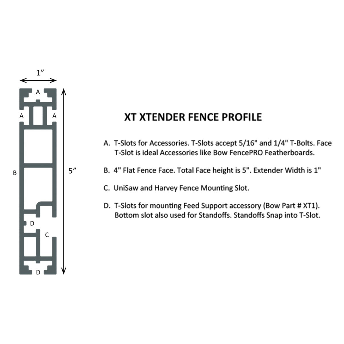 BOW Products 36in XT XTENDER Fence adds precision and safety to table saws. Upgrade your existing fence for enhanced control